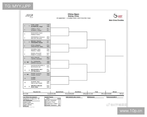 中网男双八强赛布云朝克特诺里鏖战海利厄瓦拉帕滕上演巅峰对决 中网男双八强赛布云朝克特诺里鏖战海利厄瓦拉帕滕上演巅峰对决